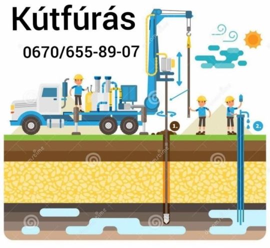 Kútfúrás