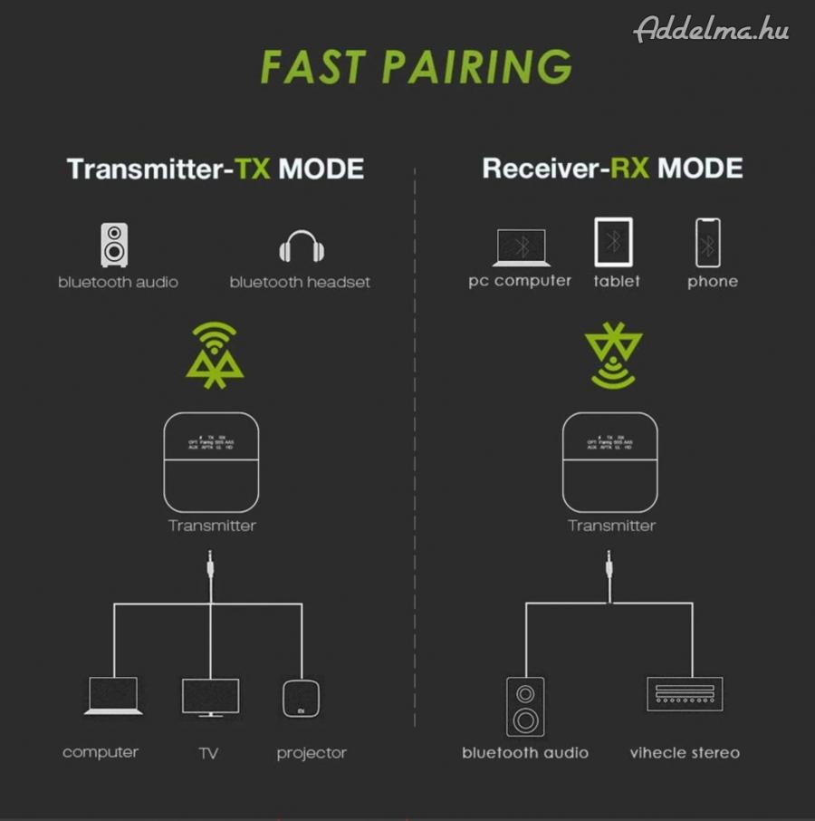Vikefon APTX HD LL TX RX Bluetooth 5.0 Audio Transzmitter Receiver